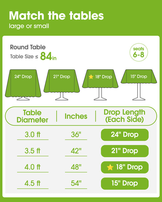 Pureegg Plastic Table Cloth Disposable 10 Pack, 84'' Round Table Cloths, Party, Picnic, Wedding, Decorative Tablecloths, Round, White Plastic Cover, Leakproof & Sturdy